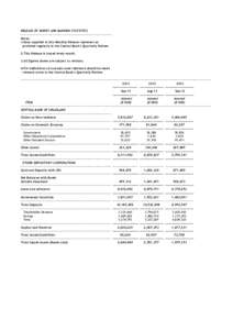 RELEASE OF MONEY AND BANKING STATISTICS ----------------------------------------------------------------------------------------Notes: 1.Data supplied in this Monthly Release represent an provided regularly in the Centra