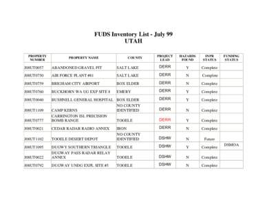 FUDS Inventory List - July 99