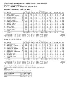 Official Basketball Box Score -- Game Totals -- Final Statistics Northern Illinois vs Miami[removed]:00 PM ET at Millett Hall, Oxford, Ohio Northern Illinois 72 • 3-10; 1-0 MAC Total 3-Ptr