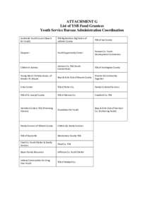 ATTACHMENT G List of YSB Fund Grantees Youth Service Bureau Administration Coordination Southside Youth Council (Reach for Youth)