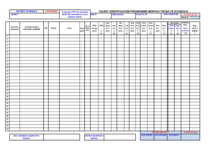 DISTRICT SCHEDULE  OPEN MENS DISTRICT: