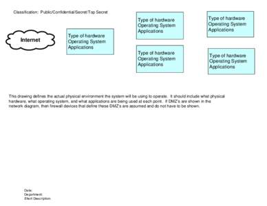 Classification: Public/Confidential/Secret/Top Secret  Type of hardware Operating System Applications