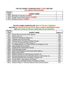 2013 Quick Charity Reference Guide Changes