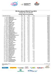 FIS Snowboard World Cup 2015 Sudelfeld, GER - FRI 6 FEB 2015 Parallel World Cup Standings Rank FIS Code Name