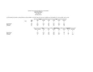 Landmark Communications/Rosetta Stone Communications Landmark/RosettaStone Poll of Georgia Voters