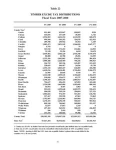 Table 22 TIMBER EXCISE TAX DISTRIBUTIONS Fiscal Years[removed]FY 2007 County Tax:1 Asotin