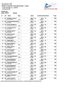 Pentathlon GB British Triathlon Championships - Laser Tudor Grange LC - Solihull 24 April 2016 TRIATHLON Under 17 Girls
