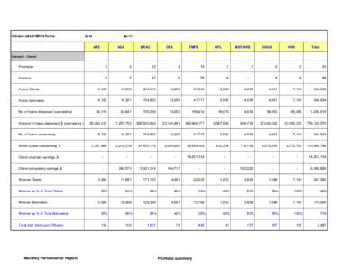 Outreach data of MISFA Partner  As of Apr-11