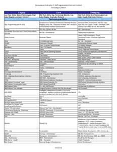 Pennsylvania Enterprise IT Staff Augmentation Services Contract Skill Category Matrix Legacy Low Tech. Skills; Mature Technologies; High Labor Supply; Low Labor Demand