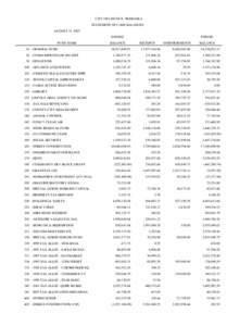 CITY OF LINCOLN, NEBRASKA STATEMENT OF CASH BALANCES AUGUST 31, 2003 ENDING FUND NAME 10 -GENERAL FUND