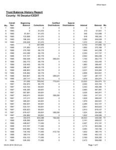 Official Report  Trust Balance History Report County: 16 Decatur/CEDIT  Mo.