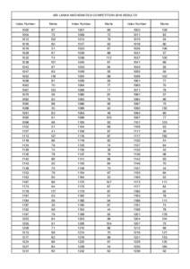 SRI LANKA MATHEMATICS COMPETITION 2016 RESULTS Index Number Marks  Index Number