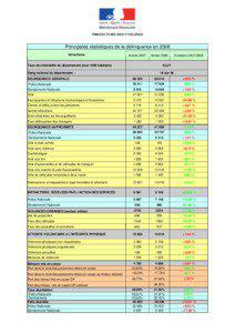 tableau synthétique délinquance 2008 conférence_