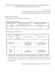 Readings of Environmental Radiation Monitoring at Meeting Places, etc. in Fukushima Prefecture (Prompt Report for monitoring results on October 25,2011) October 28, 2011 Local Nuclear Emergency Response Headquarters (Rad