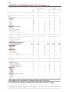 Table 1  SANTA BARBARA-SANTA MARIA-LOMPOC, CA, METROPOLITAN AREA Characteristics of the Population, by Race, Ethnicity and Nativity: 2011 In Thousands