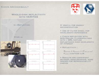 Simon Archambault Whole-dish reflectivity with VERITAS Reflection  Useful for energy