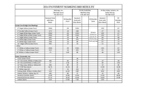 2014 PAVEMENT MARKING BID RESULTS Markings, Inc. Monique SouzaPoirier Guidelines