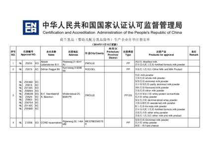 荷兰乳品（婴幼儿配方乳品除外）生产企业在华注册名单 （2014年11月15日更新） 序号 NO.  注册编号