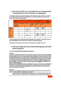 GROOT PvB Alg Commandant Bevolkingszorg en Hoofd Sectie Gemeenten ROT.pdf