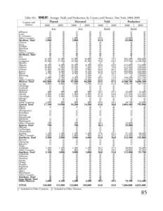 Table 101. WHEAT: Acreage, Yield, and Production, by County and District, New York, [removed]County and District Planted 2008