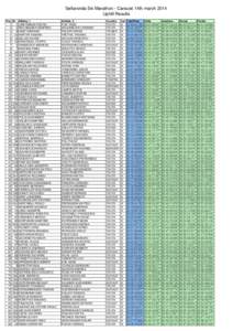 Sellaronda Ski Marathon - Canazei 14th march 2014 Uphill Results Pos 1 2 3