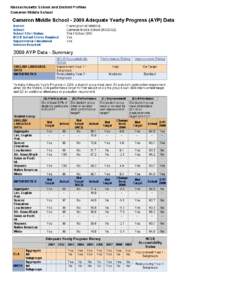 Massachusetts School and District Profiles Cameron Middle School Cameron Middle School[removed]Adequate Yearly Progress (AYP) Data District: School: