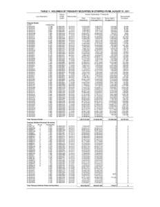 TABLE V - HOLDINGS OF TREASURY SECURITIES IN STRIPPED FORM, AUGUST 31, 2011 Loan Description Treasury Bonds: CUSIP: 912810DP0