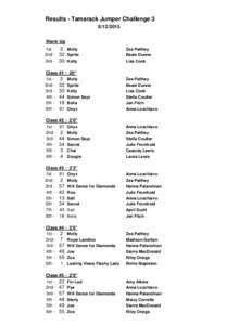 Results - Tamarack Jumper ChallengeWarm Up 1st - 2 Molly 2nd - 32 Sprite 3rd - 30 Kelty