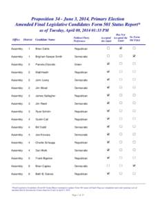 Proposition 34 - June 3, 2014, Primary Election Amended Final Legislative Candidates Form 501 Status Report* as of Tuesday, April 08, [removed]:33 PM