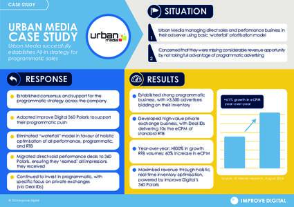 2016_Case Study_urban media (EN)