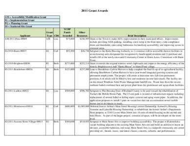 2011 Grant Awards AM = Accessibility Modification Grant IG = Implementation Grant PG = Planning Grant SS = Scattered Site Grant VCDP