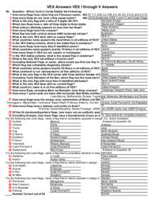 VEX Answers VEX I through V Answers No Question: Which Card or Cards Satisfy the Following: How many flags have ratios that are Fibonacci numbe[removed]:1; 236 1:2; 455 2:3; 63 3:5; 9 5:8; and 2 8:13 How many flags do no