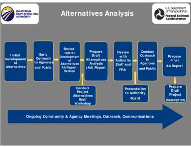 Alternatives Analysis  Initial Development of Alternatives