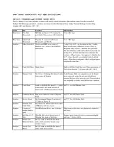 TAFT FAMILY ASSOCIATION - TAFT TREE TALKS Jun 2004 MENDON / UXBRIDGE and VICINITY FAMILY SITES This is a listing of local sites and their locations with family related information. Information comes from the research of 