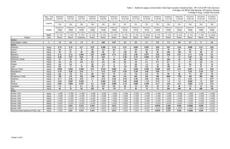 130731_Legacy_Containment_Data_Gap_Eval_Sediment_Analytical_Data_MP0425-0580_Ceresco_No_Criteria.xlsx