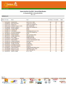 Cyprus Sunshine Cup[removed]General Classification #1 Afxentia XCS/SHC - #2 Voroklini XCO/C1 SHC - XCS WOMEN ELITE Rank UCI Code 1