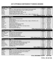 2011 STP/CMAQ CONTINGENCY FUNDING AWARDS Regional Projects Sponsor Sound Transit Seattle Tacoma