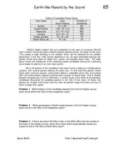 Earth-like Planets by the Score! Table of Candidate Planet Sizes Size Class Size Number of (Earth Radius)