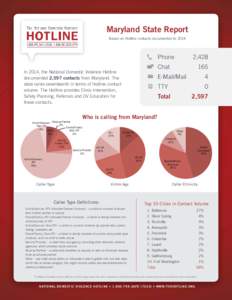 Maryland State Report Based on Hotline contacts documented in 2014 Phone	2,428 Chat	165