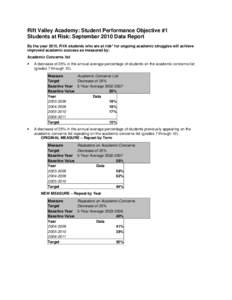 Rift Valley Academy: Student Performance Objective #1 Students at Risk: September 2010 Data Report By the year 2015, RVA students who are at risk* for ongoing academic struggles will achieve improved academic success as 