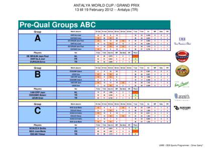 Updated ANTALYA 2012 WC Program.xls