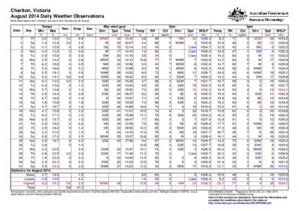 Charlton, Victoria August 2014 Daily Weather Observations Most observations from Charlton, but some from Kerang and St Arnaud. Date