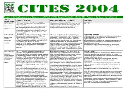 CITES 2004 th Analysis of Working Documents to be Discussed at the 13 CoP to CITES ! Bangkok, Thailand, 2-14 October 2004 ! Prepared by the Species Survival Network TITLE / PROPONENT