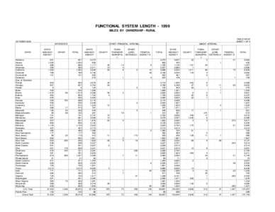 FUNCTIONAL SYSTEM LENGTH[removed]MILES BY OWNERSHIP - RURAL TABLE HM-50 SHEET 1 OF 4  OCTOBER 2000