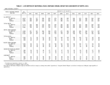 TABLE 1. LIVE BIRTHS BY MATERNAL RACE, HISPANIC ORIGIN, INFANT SEX AND MONTH OF BIRTH, 2013. ANNE ARUNDEL COUNTY RACE, HISPANIC ORIGIN, AND SEX  ALL