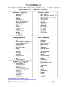 NSLP Vegetables Subgroups Chart