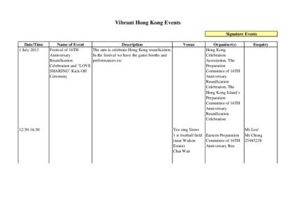 Kwai Chung / Kwai Fong / Transfer of sovereignty over Macau / Kwai Tsing District FA / Hong Kong / Kwai Tsing District / Tsing Yi