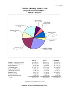 Updated[removed]Fund for a Healthy Maine (FHM) Budgeted Allocations and Uses * [removed]Biennium