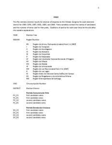 1  CHILE This file contains election results for election of deputies to the Chilean Congress for each electoral district for 1989, 1993, 1997, 2001, 2005, and[removed]Party variables contain the names of candidates and th