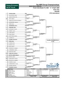 The MPS Group Championships MAIN DRAW SINGLES Ponte Vedra Beach, FL, USA